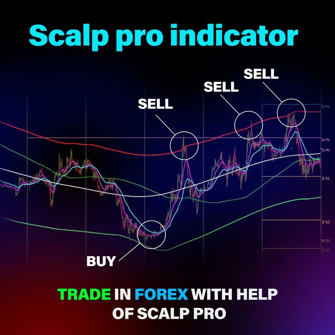 Best Forex Factory indicators for scalping and day trading