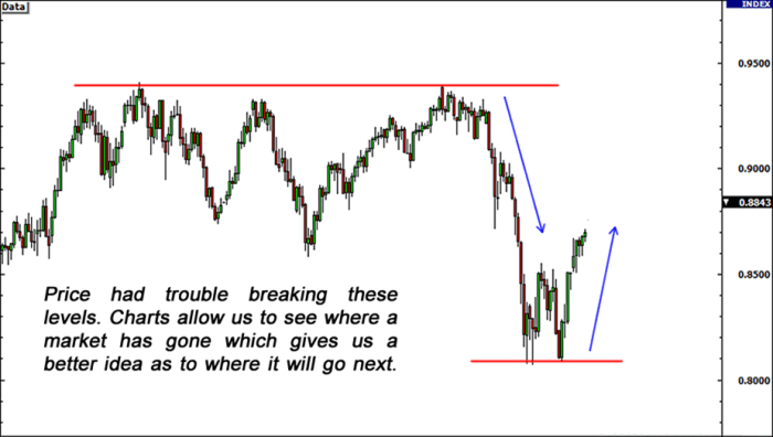 Combining Forex Factory data with technical analysis for improved accuracy