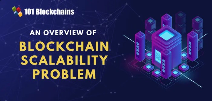 Bitcoin scalability problem effects blockchain masterthecrypto