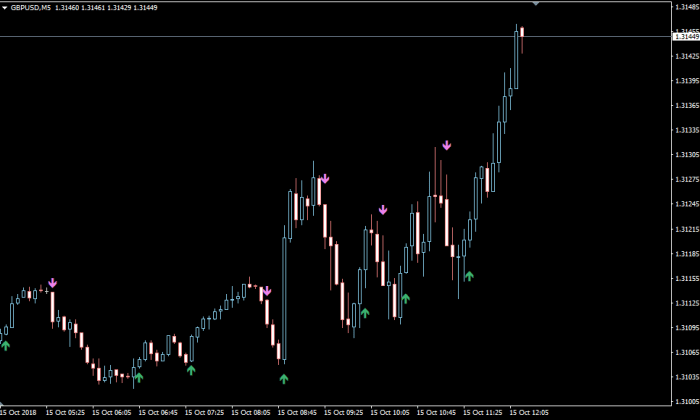 Scalping forex strategy