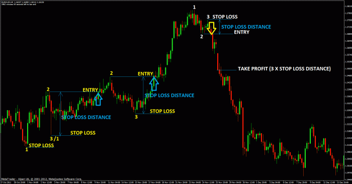 Forex Factory's impact on different trading styles (e.g., swing, day, scalping)