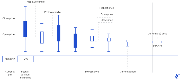 Forex algorithm