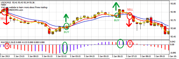 Short-term trading strategies leveraging Forex Factory's real-time data