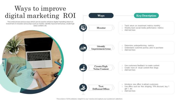 Proven methods to increase ROI with digital marketing campaigns