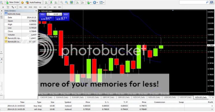 Using Forex Factory to identify and avoid trading traps